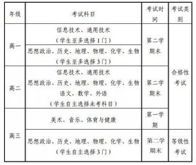 快讯丨北京2018高招发生3大变化,天津新高考改革方案获批复 