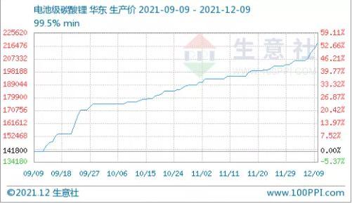 石墨烯矿 股票代码