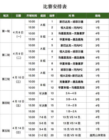 恒大杯冠军赛来袭,8支中外顶级青训队为冠军而战 