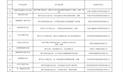 2021呼和浩特全市地下停车场清单 部分地区免费停车场地址(阜城市免费停车场名单公示)