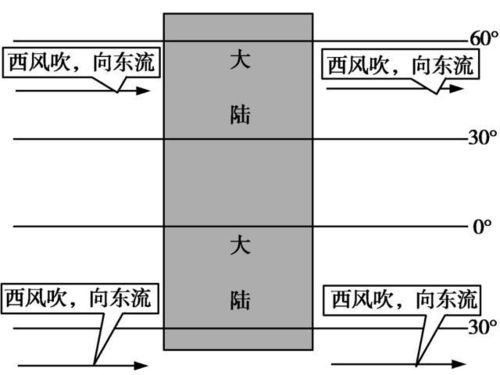 循规蹈矩的反义词