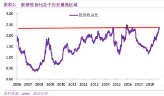 沪深300交易在什么地方进行？