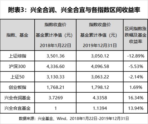 开放式基金如果许多人都在卖，会影响基金经理的投资金额吗，如果是股票型基金，经理哪儿来的钱给买基金的