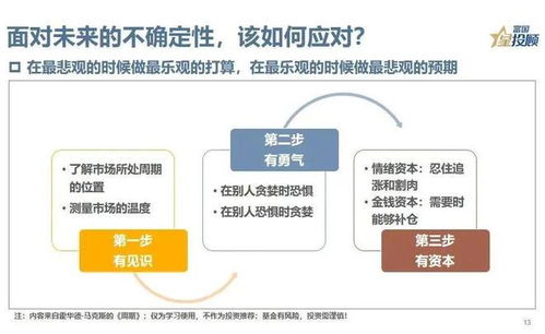 通胀 灰犀牛 ,该如何应对 16幅图看懂