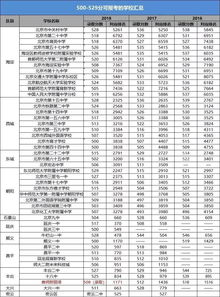 广州中考多少分能上高中？中考500分左右的能上什么高中