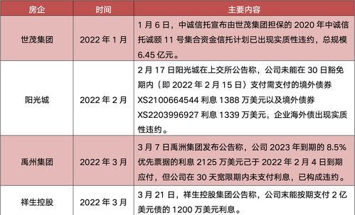 亏损企业的资产买卖行为要交哪些税