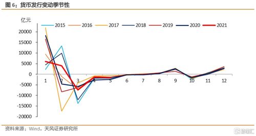 如何读懂资产负债表