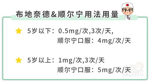 久咳成哮喘 这种哮喘 只咳不喘 ,4大症状高度警惕