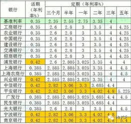 各银行的,,年利率是怎么算的~?