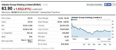 阿里巴巴的股票名字是什么。或股号
