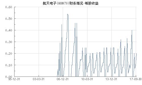 航天电子这个股到底怎么样?