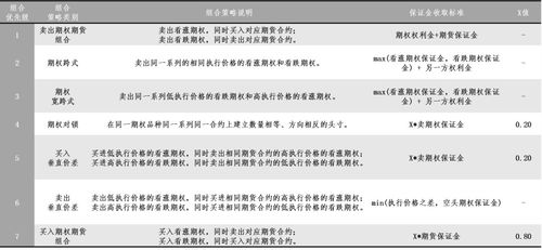 保证金达到多少 期权账户里面的资金不能取出来