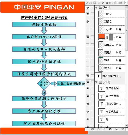 请问平安车险理赔流程是怎么样的 (平安保险车险结案程序)