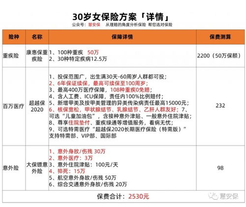 从100个理赔案例中,我总结出保险的配置方案 干货