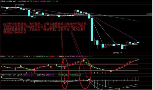 现货原油中的MACD是什么意思？