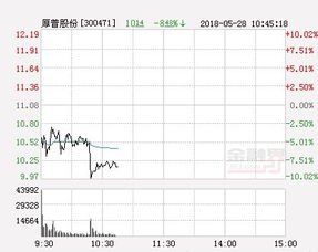 股票跌停10.02'收盘价30.05'这时卖单有二万巨单封住且买单下面无单接盘'这样明天是不是大概