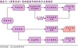 降低债券转换比例，不利于投资人进行债券转换，这句话对吗?