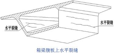 桥梁病害及加固设计方法超强图文详解,设计师和工程师都收藏了