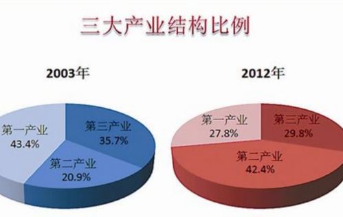 39个工业大类是指哪些类？