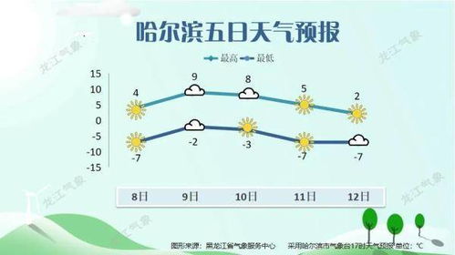 2022年3月7日到9月18日共多少天