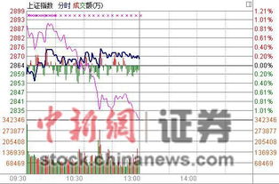 5.20股票高台跳水，请高手指点后期怎么操作?