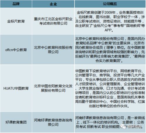 公务员培训机构中公教育与其他机构相比有什么不一样的呢？