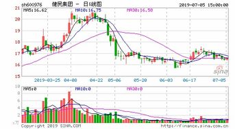 股票中买断是什么意思