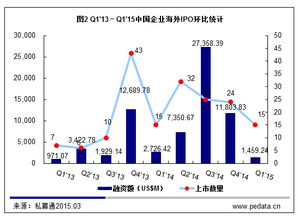 我国01年多少家上市企业? 现在一共多少家上市企业?