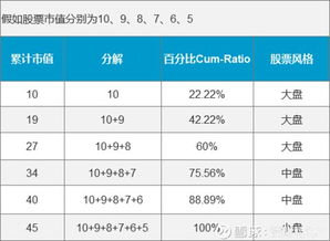 小盘基金与大盘基金有什么不样