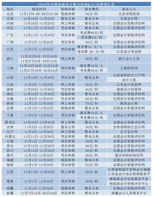 成都公办职高怎么报考学校