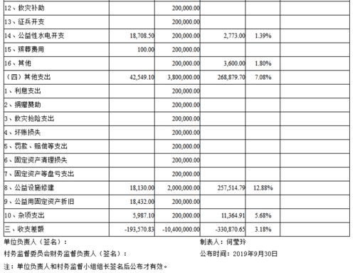 2019年9月份 村务公开 