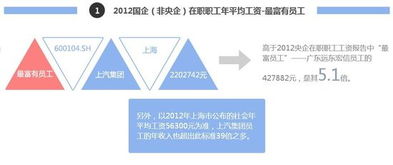 上汽集团员工工资是多少d