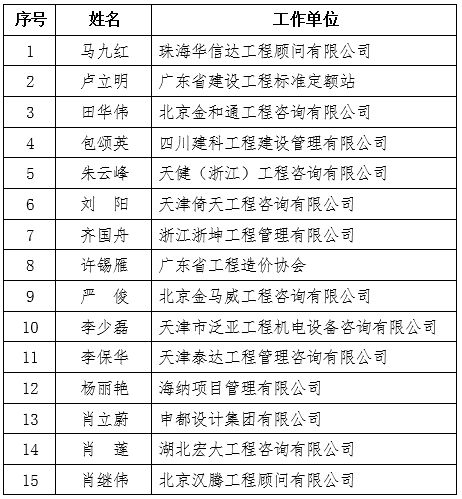 造价协会公布工程造价咨询企业职业责任保险理赔员名单的通知