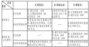 增资扩股和股权转让到底有什么区别