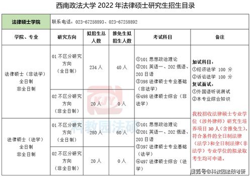 西南政法大学录取分数线2022 西南政法大学录取分数线2022年是多少