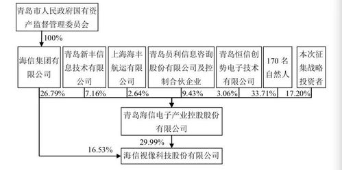 国有控股公司上市时要将国有股划转百分之十归社保