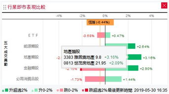 有免费的软件或者网站能看到市场资金流向么？