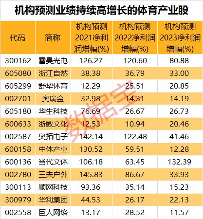 如何申购三夫户外