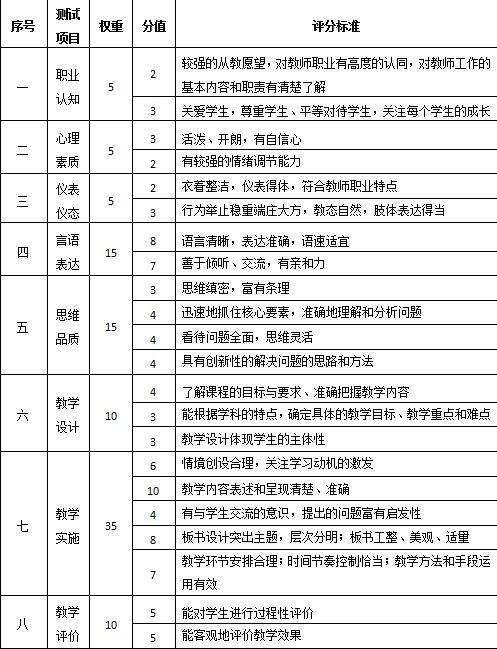 面试试讲超时且没有答辩,会凉凉吗