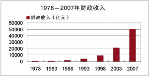 股份制有限公司，占5%的股份，返点是怎么算的？占多少点？