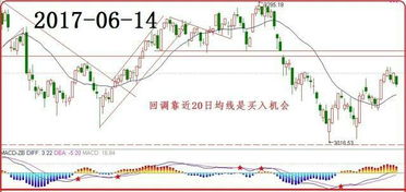 上证指数最高多少点？最低点多少？