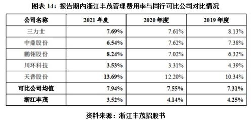 南京查重率检测费用及性价比分析