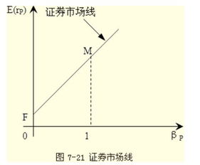 某公司购买甲、乙、丙三种股票进行投资组合，它们的β系数分别为1.5、1.2和0.5，三种股票在投资组合中的比重分别为40%、30%和30%，股票的市场收益率为15%，无风险收益率为8%。则该投资组合的