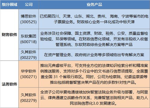 做软件的A股上市公司有哪些？要全的