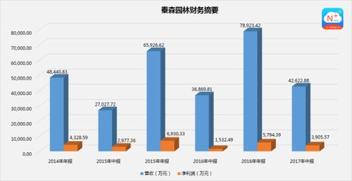 公司还给股东的钱怎么入现金流？谢谢！