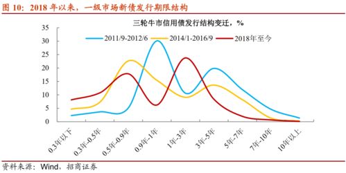 是不是股灾时候的员工持股到期了，员工成本14块