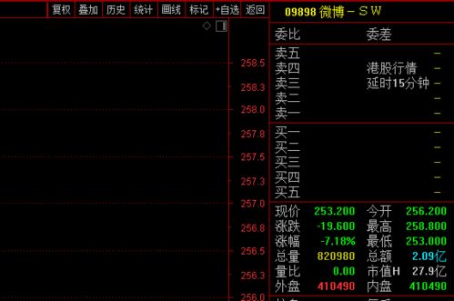 请问五千点的股票至少现金套了多少在里面