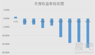 家庭理财社会实践