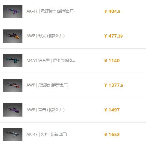 csgo饰品涨价规律(csgo饰品大涨价)