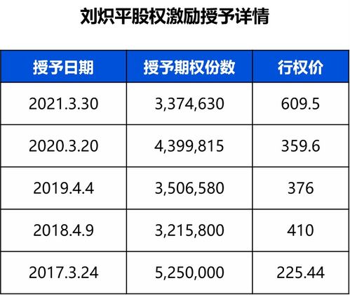 我公司上市后，我们每个职员都会分开相应的期权，请问期权有什么用???